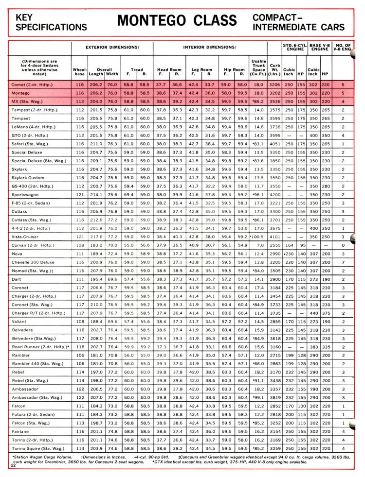 n_1969 Mercury Montego Comparison Booklet-22.jpg